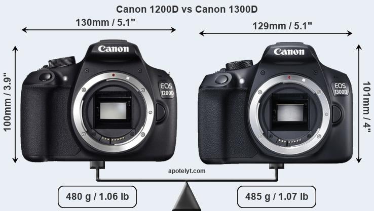 Size Canon 1200D vs Canon 1300D