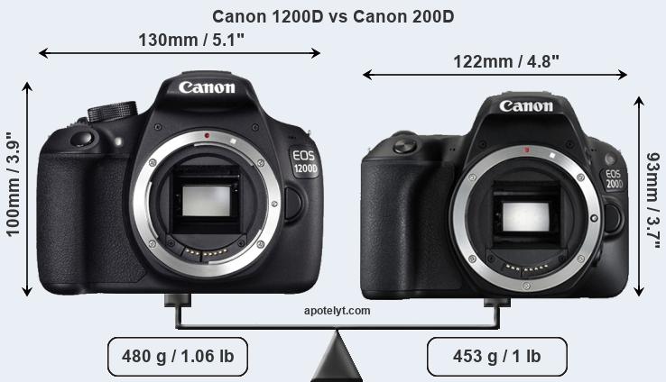 Size Canon 1200D vs Canon 200D