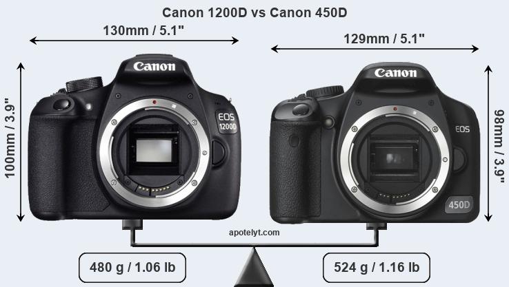 Size Canon 1200D vs Canon 450D