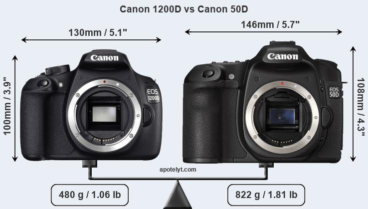 Size Canon 1200D vs Canon 50D