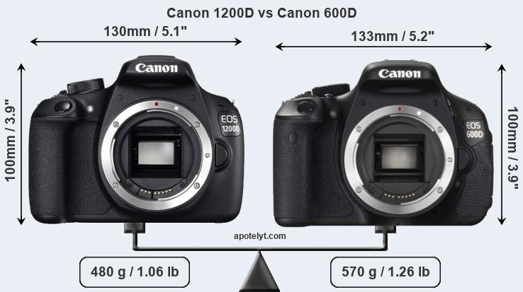 Size Canon 1200D vs Canon 600D