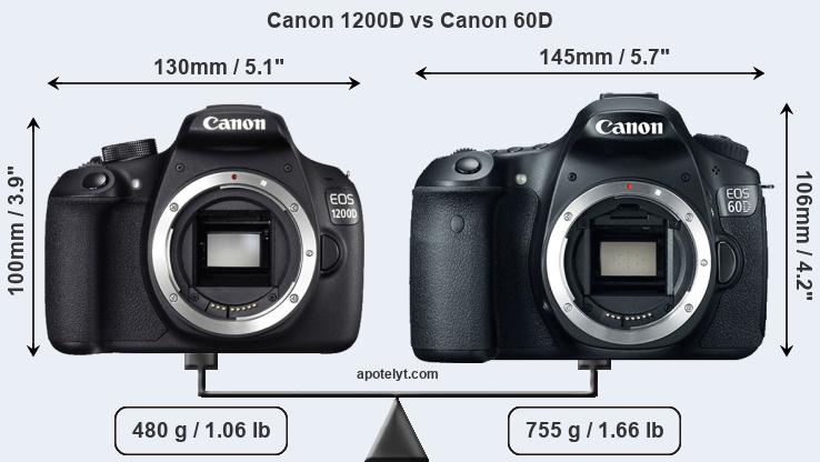 Size Canon 1200D vs Canon 60D