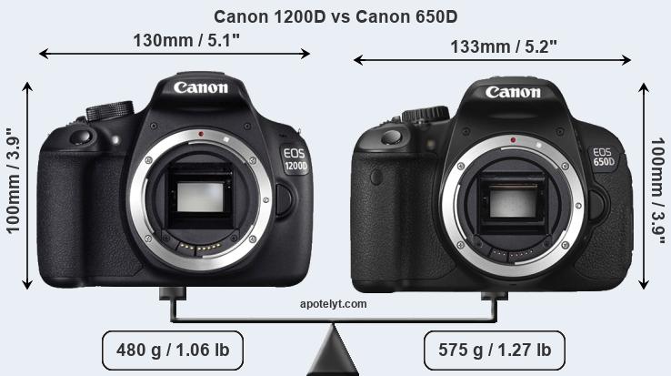 Size Canon 1200D vs Canon 650D