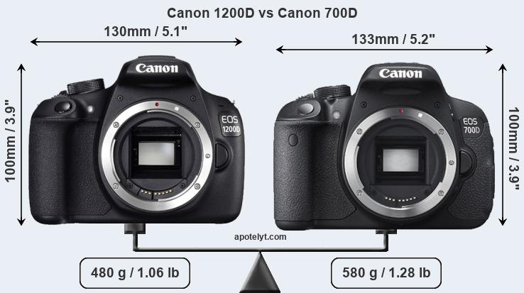 Size Canon 1200D vs Canon 700D