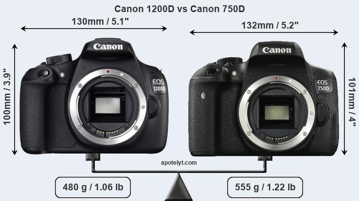 Size Canon 1200D vs Canon 750D