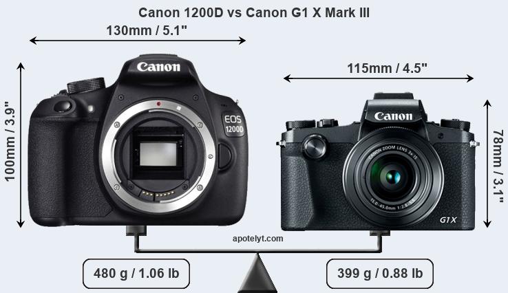 Size Canon 1200D vs Canon G1 X Mark III