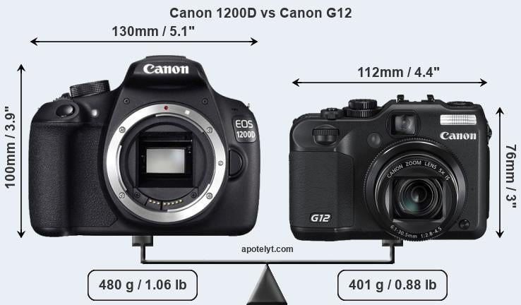 Size Canon 1200D vs Canon G12