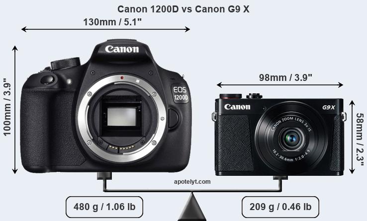 Size Canon 1200D vs Canon G9 X