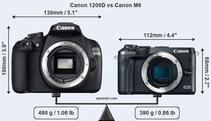 Size Canon 1200D vs Canon M6