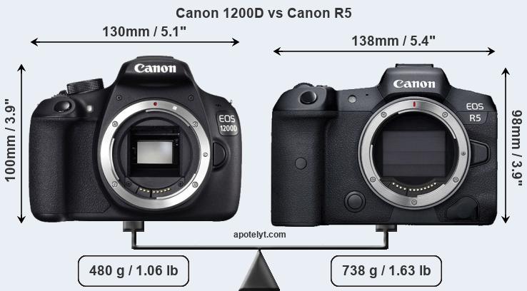 Size Canon 1200D vs Canon R5