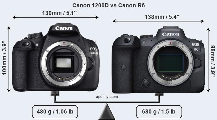 Size Canon 1200D vs Canon R6