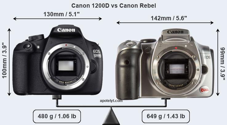 Size Canon 1200D vs Canon Rebel