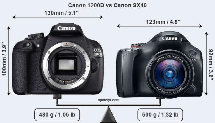 Size Canon 1200D vs Canon SX40