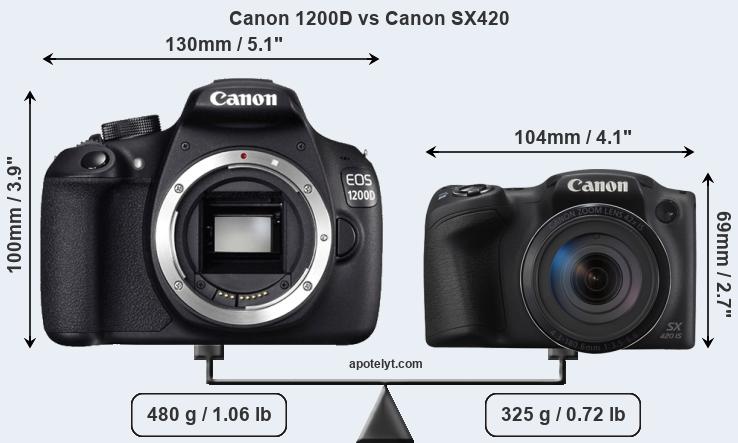 Size Canon 1200D vs Canon SX420