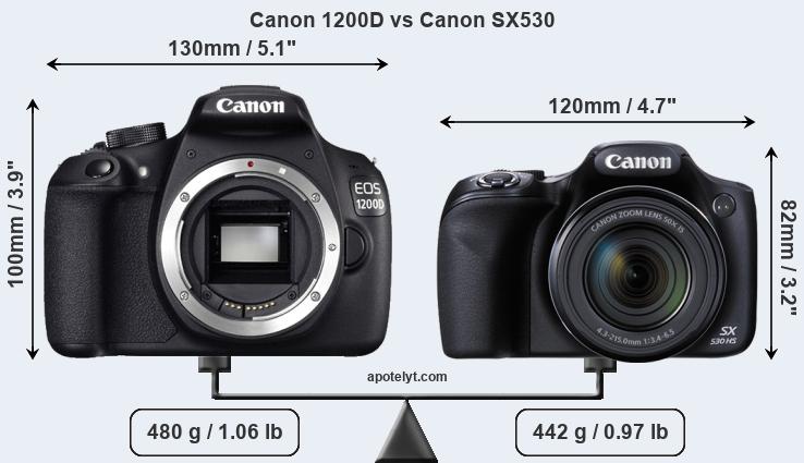 Size Canon 1200D vs Canon SX530