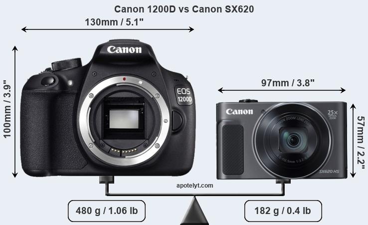Size Canon 1200D vs Canon SX620