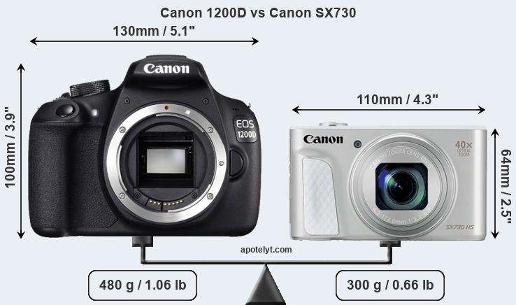 Size Canon 1200D vs Canon SX730