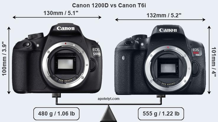 Size Canon 1200D vs Canon T6i