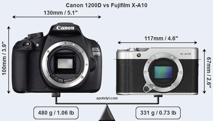 Size Canon 1200D vs Fujifilm X-A10