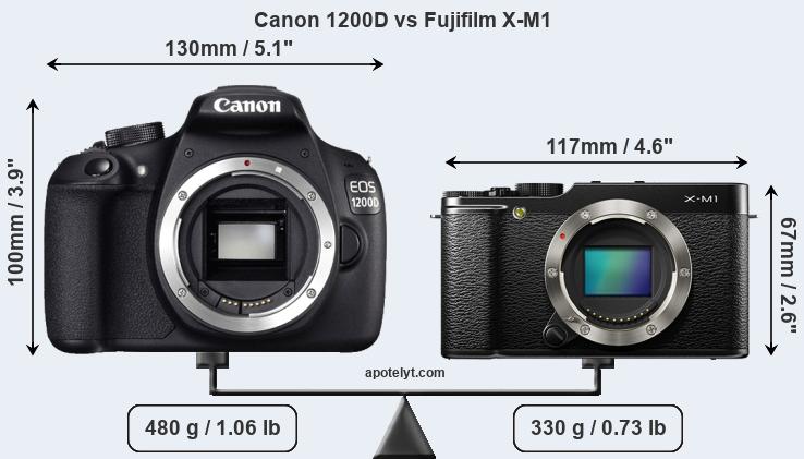 Size Canon 1200D vs Fujifilm X-M1