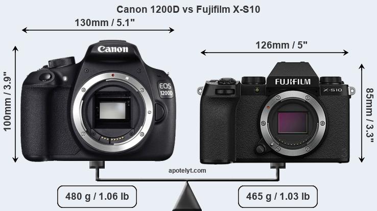 Size Canon 1200D vs Fujifilm X-S10