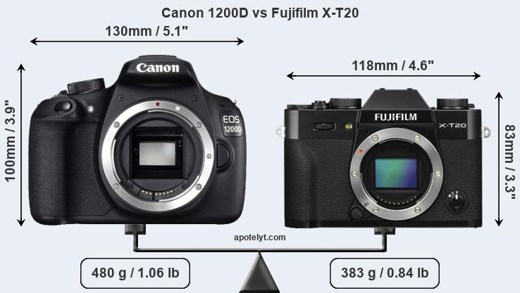 Size Canon 1200D vs Fujifilm X-T20