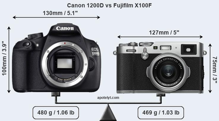 Size Canon 1200D vs Fujifilm X100F