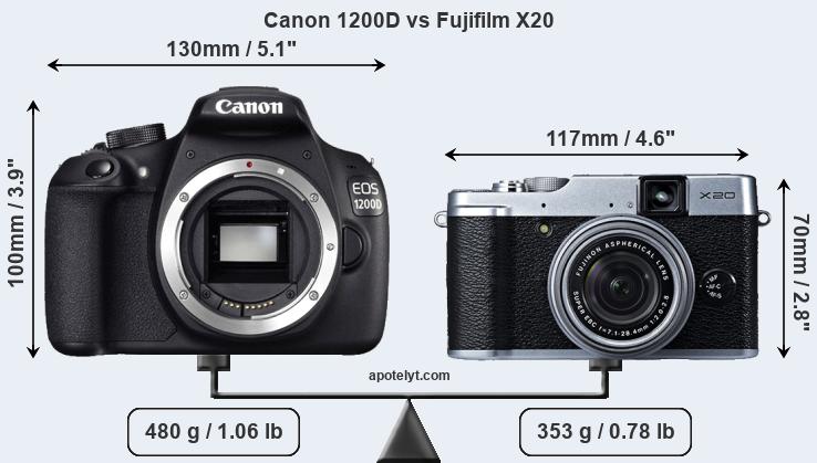 Size Canon 1200D vs Fujifilm X20