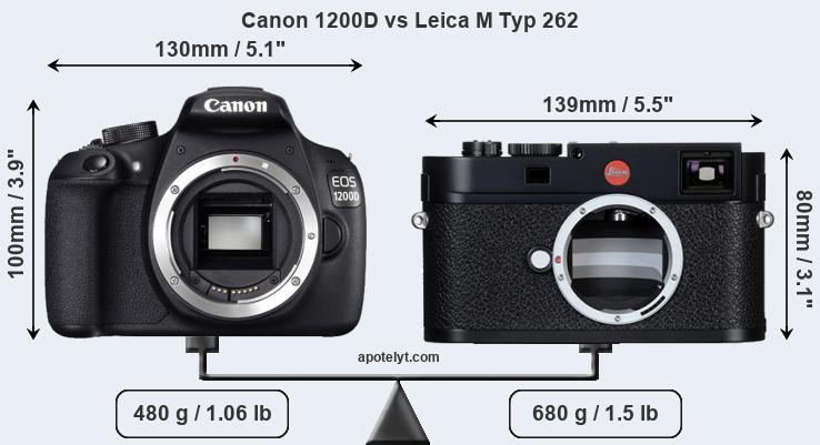 Size Canon 1200D vs Leica M Typ 262