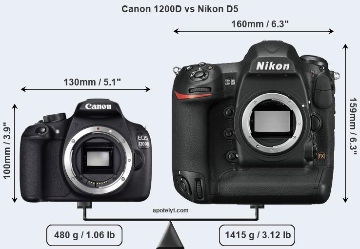 Size Canon 1200D vs Nikon D5