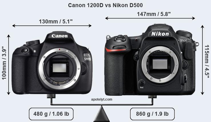 Size Canon 1200D vs Nikon D500