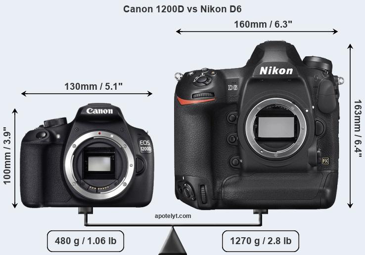 Size Canon 1200D vs Nikon D6