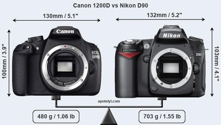 Size Canon 1200D vs Nikon D90