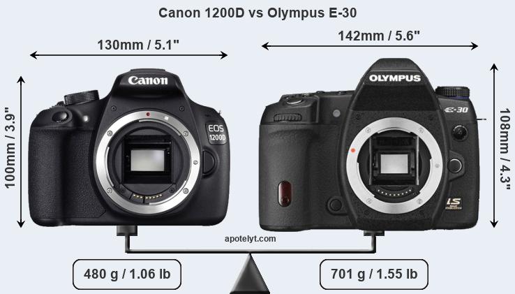 Size Canon 1200D vs Olympus E-30
