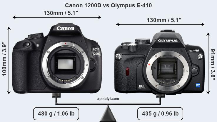 Size Canon 1200D vs Olympus E-410