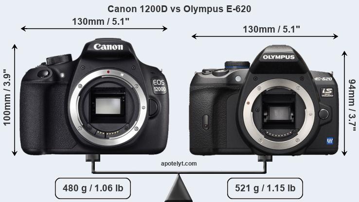 Size Canon 1200D vs Olympus E-620