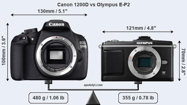 Size Canon 1200D vs Olympus E-P2