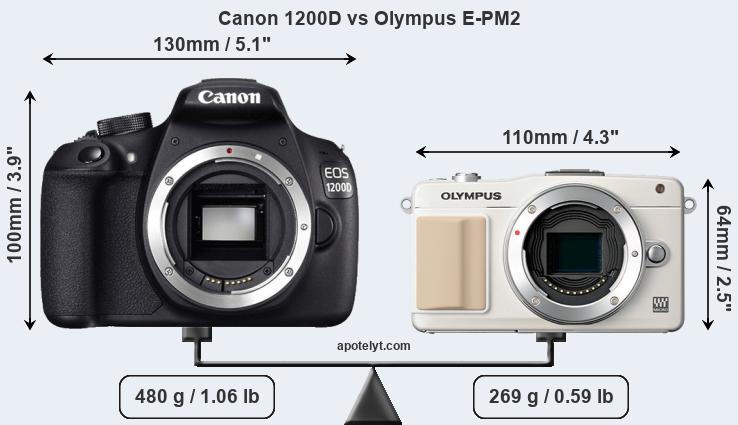 Size Canon 1200D vs Olympus E-PM2