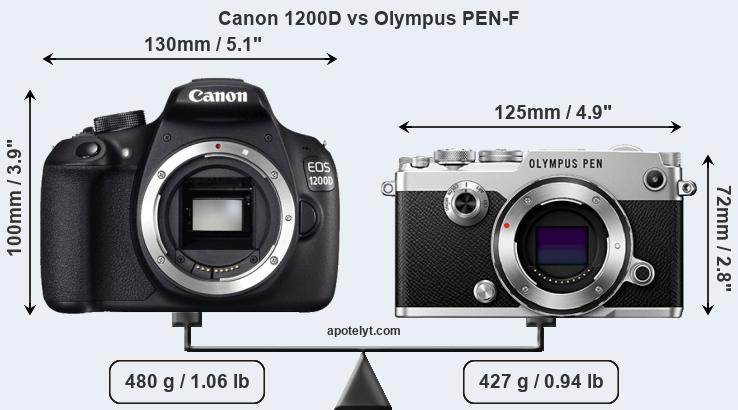 Size Canon 1200D vs Olympus PEN-F