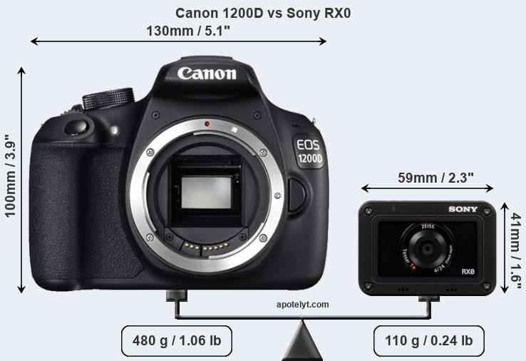 Size Canon 1200D vs Sony RX0
