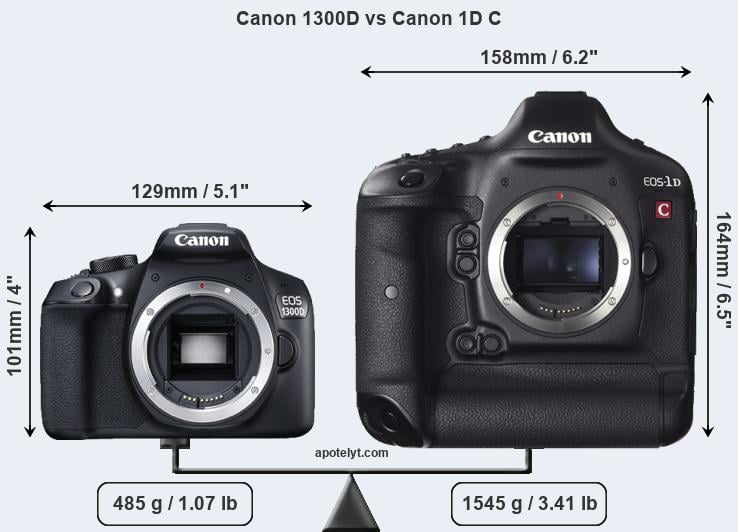 Size Canon 1300D vs Canon 1D C