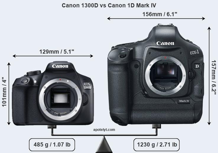 Size Canon 1300D vs Canon 1D Mark IV