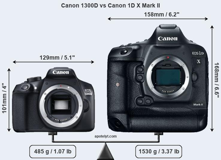 Size Canon 1300D vs Canon 1D X Mark II