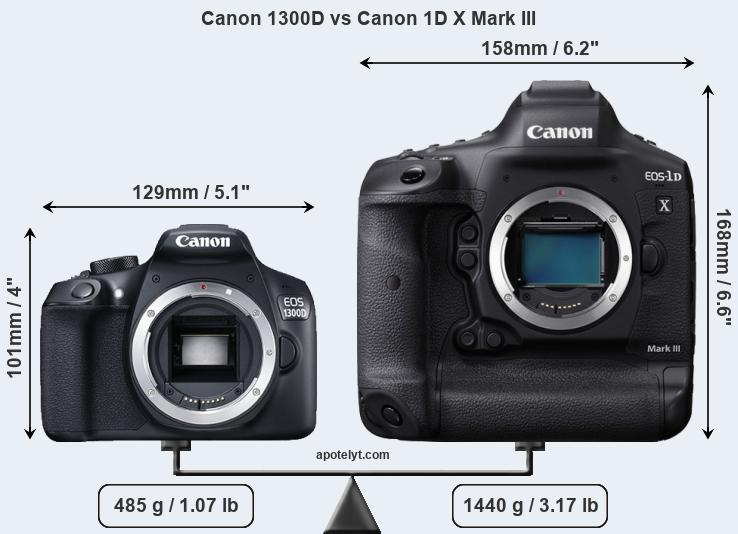 Size Canon 1300D vs Canon 1D X Mark III