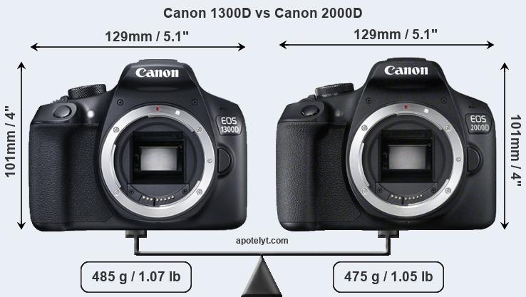 Size Canon 1300D vs Canon 2000D