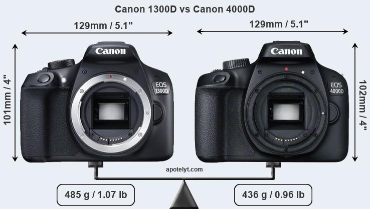 Size Canon 1300D vs Canon 4000D