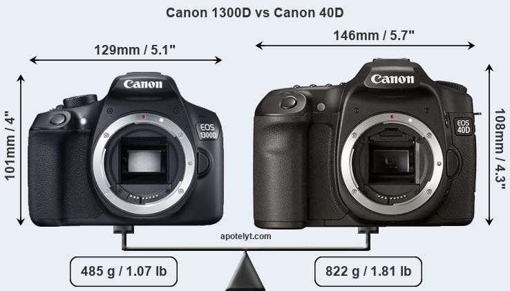 Size Canon 1300D vs Canon 40D