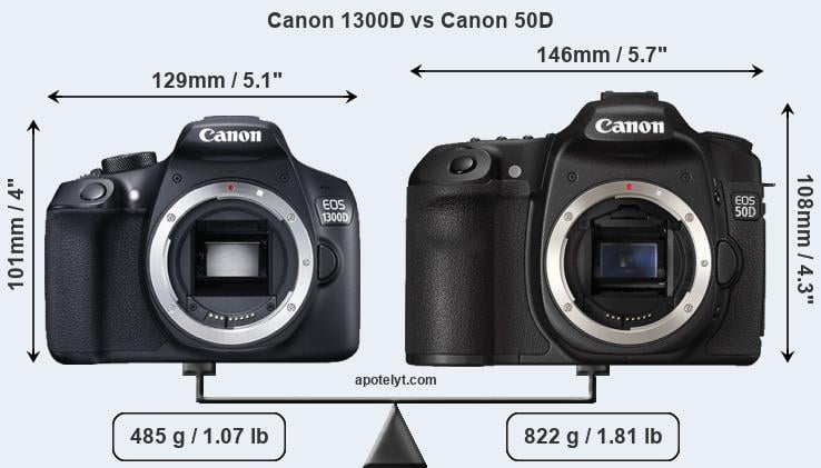 Size Canon 1300D vs Canon 50D