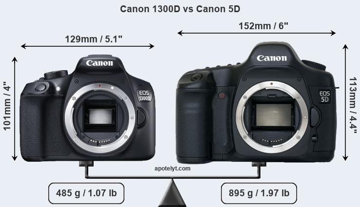 Size Canon 1300D vs Canon 5D