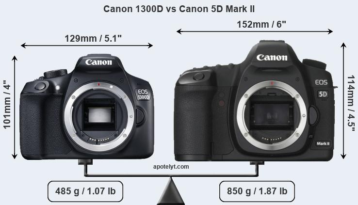 Size Canon 1300D vs Canon 5D Mark II